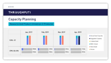 supply chain forecasting methods