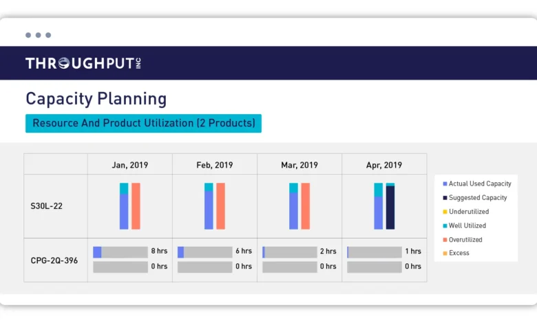 supply chain forecasting methods