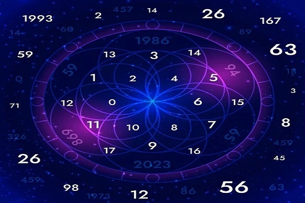 Numerology Report​
