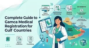 Gamca Medical Registration